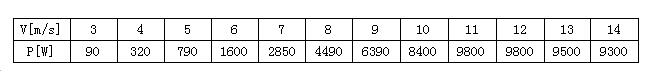 FD系列10KW風力發(fā)電機圖.jpg